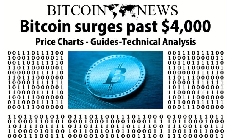 Bitcoin Price Prediction: Market Cap Plummets, Gensler Expresses Concerns, and Luno Restricts UK Investments