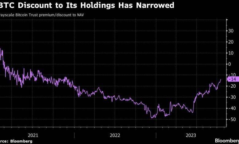 Bitcoin-ETF Watchers Circle Friday as Next Key Date in Approval Race